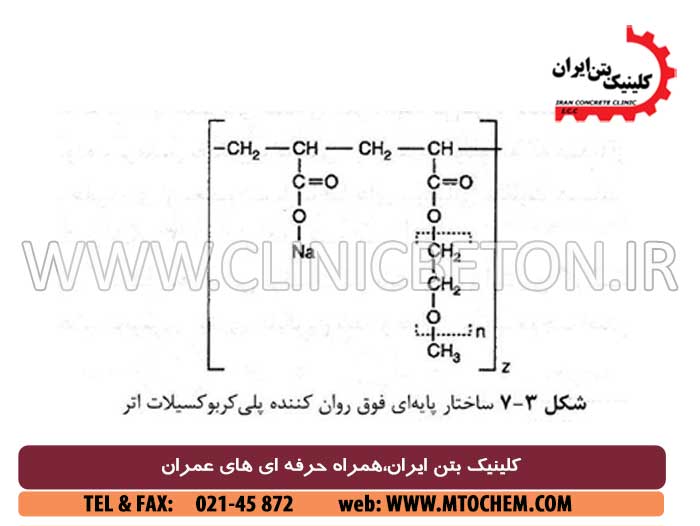 افزودنی های بتن و فوق روان کننده بتن