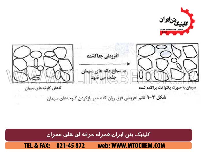 افزودنی های بتن و فوق روان کننده بتن