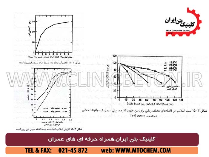 افزودنی های بتن و فوق روان کننده بتن