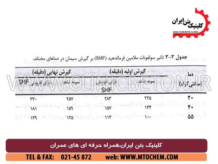 افزودنی های بتن و فوق روان کننده بتن