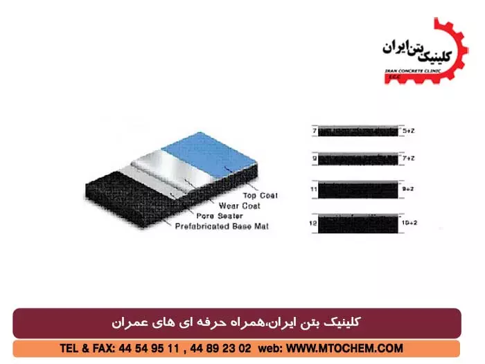 ترموست ها (پلی یورتان )