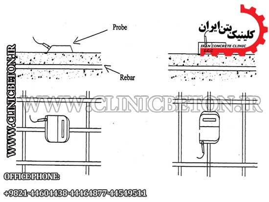 آزمایش های التراسونیک بتن و اسکن بتن