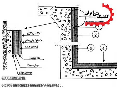 کوتینگ