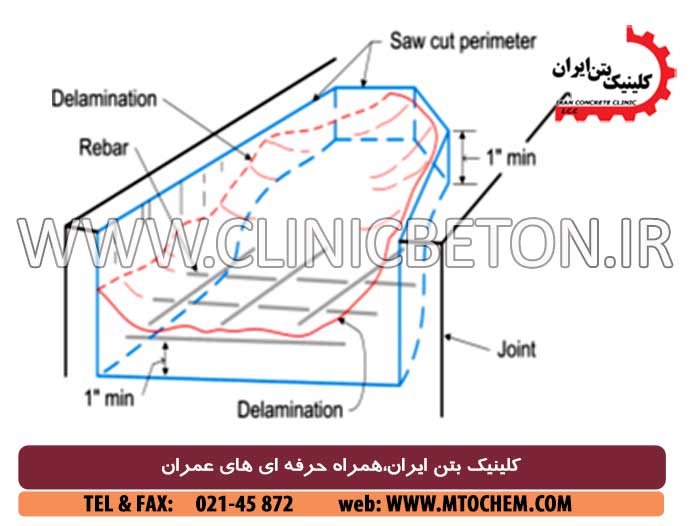 راه های دیگر ترمیم بتن