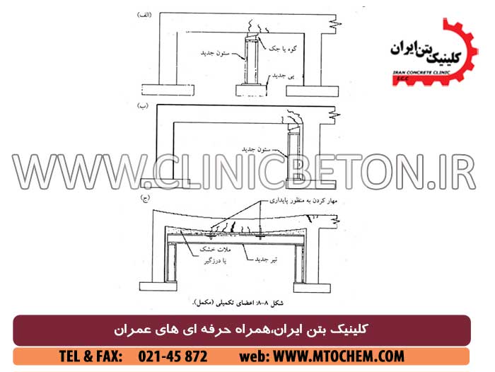 نحوه مقاوم سازی سازه بتنی