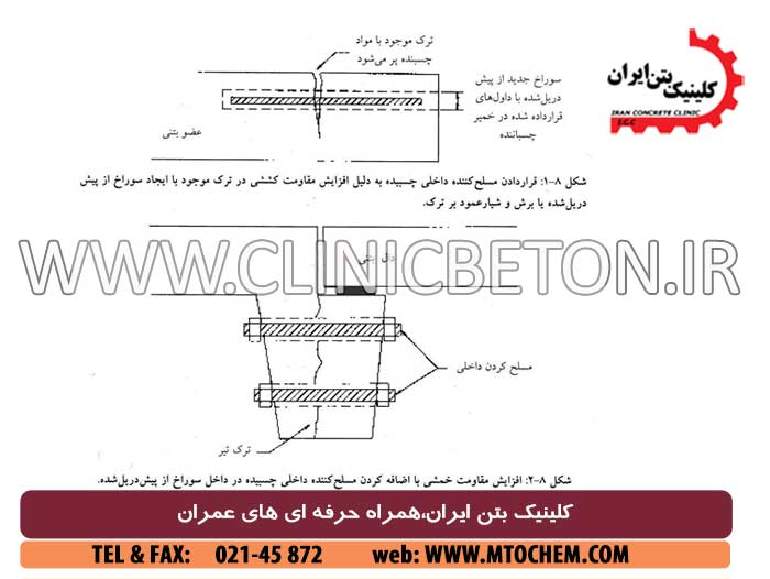 روش های مقاوم سازی بتن