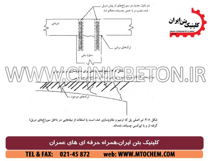 روش های مقاوم سازی بتن(ترمیم ترک ها)