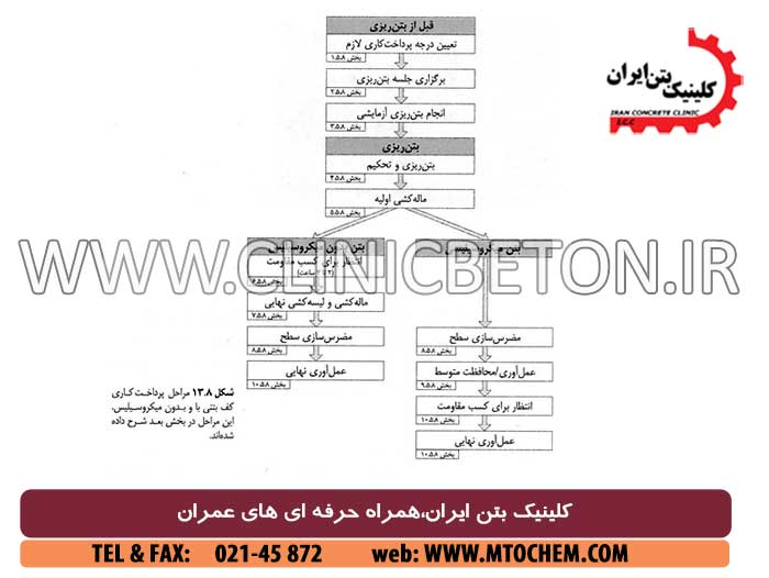کلینیک بتن ایران