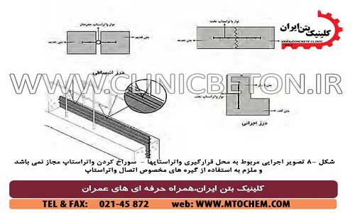 محل قرارگیری واتراستاپ _ کلینیک بتن ایران