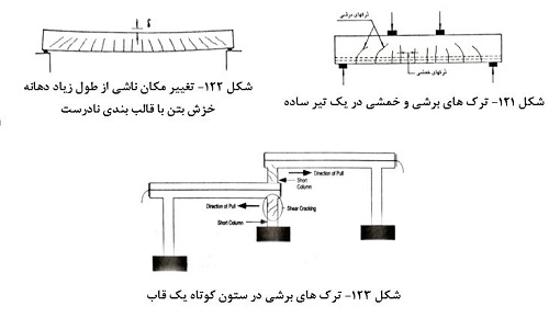 ترک های برشی و خمشی در یک تیر و ستون