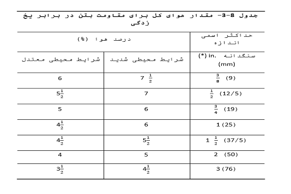 جدول 8-3- مقدار هوای کل برای مقاومت بتن در برابر یخ زدگی