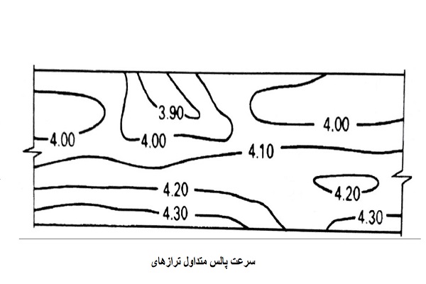 سرعت پالس متداول ترازهای تیر