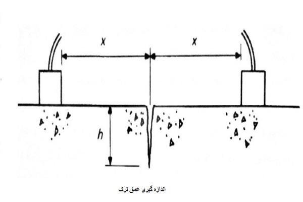 اندازه گیری عمق ترک