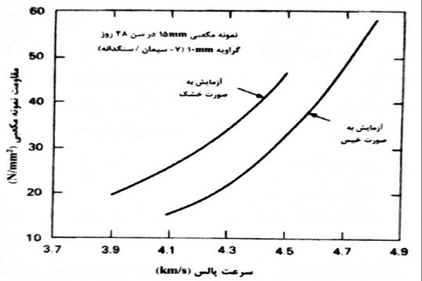 اثر شرایط رطوبت