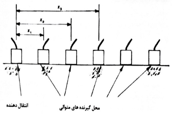 مبدل غیرمستقیم