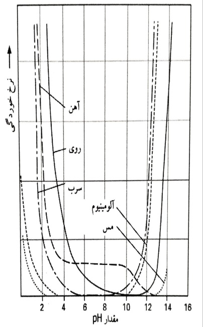 khordegi