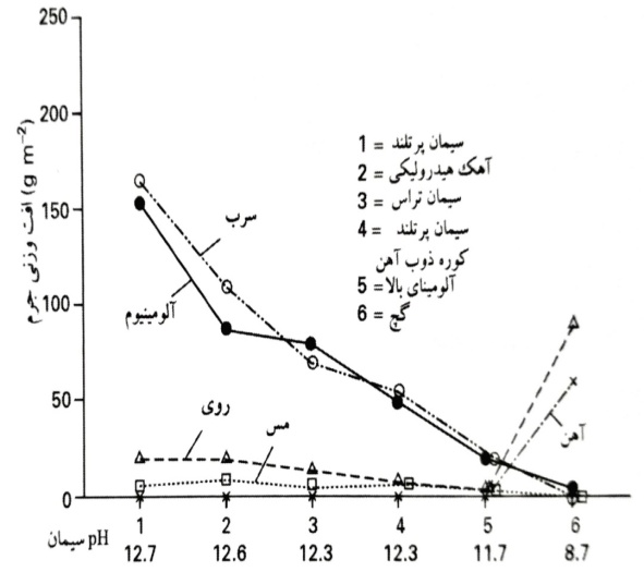 khordegi3