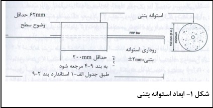 مقاومت قلیایی میله های پلیمری _ کلینیک بتن ایران