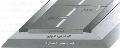 انواع روسازی بتنی _ کلینیک بتن ایران